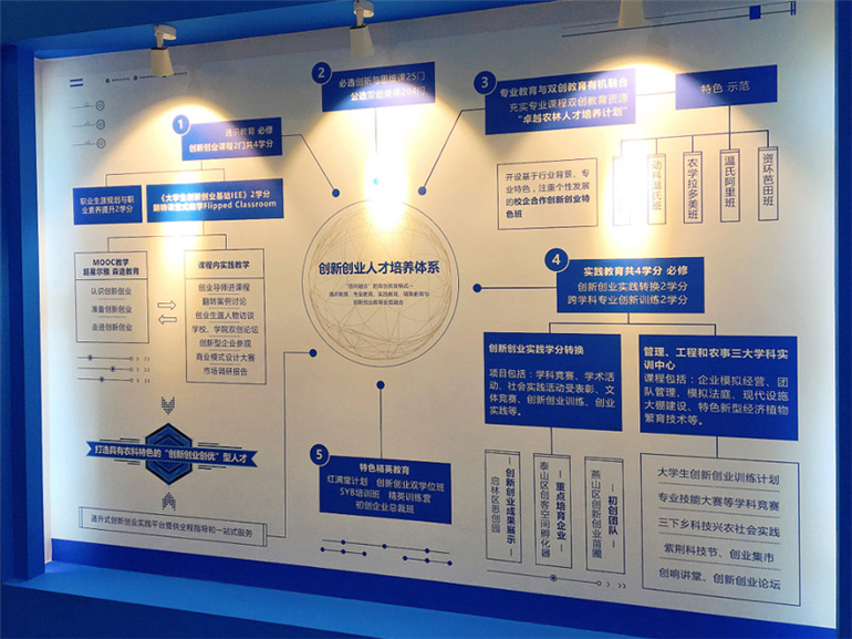 華南農業(yè)大學(xué)文化墻